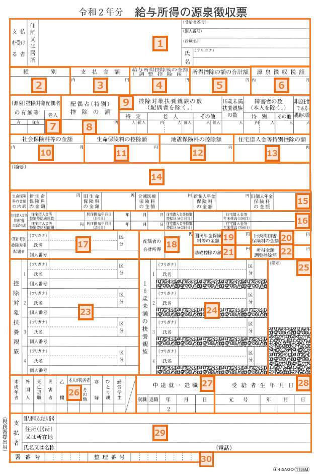 源泉徴収票から分かることは？